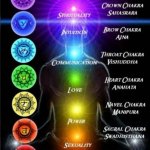 chakra colours